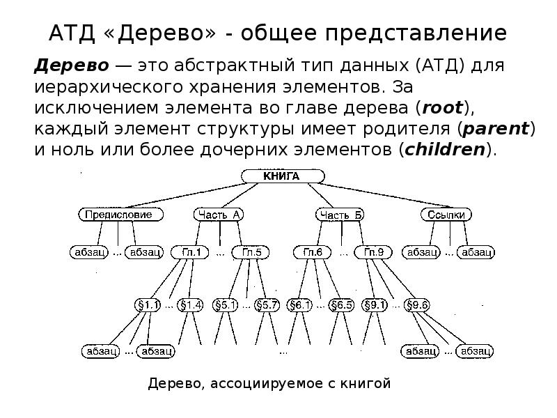 Дерево данных. АТД дерево. Дерево представление информации. Как представить дерево информации. Дерево общего вида.