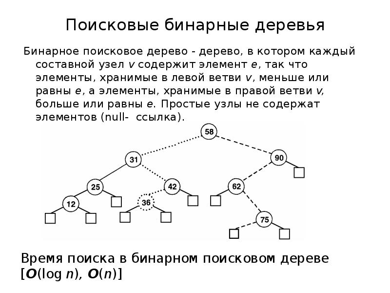 Двоичное дерево. Полное бинарное дерево узлов. Как построить бинарное дерево. Узел бинарного дерева это. Листья бинарного дерева.