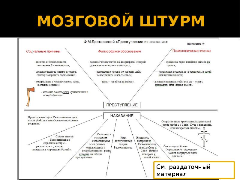 Преступление и наказание двойники раскольникова