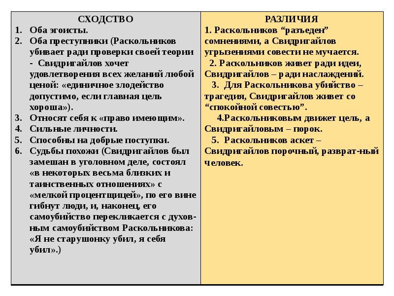 Двойники раскольникова сочинение