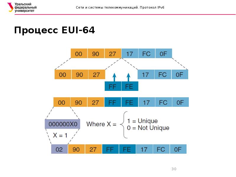 E 6 процесс. E 6 процесс