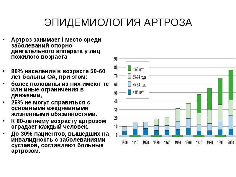 Причины роста заболеваний