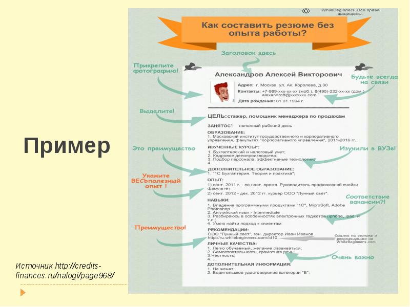 Примеры резюме презентации