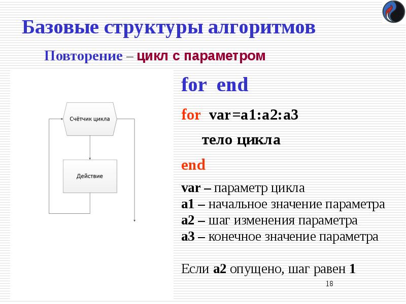 Строение цикла. Алгоритмическая структура цикл с параметром. Базовая структура цикла с параметром. Базовые алгоритмические структуры цикл. Цикл с параметром на алгоритмическом языке.