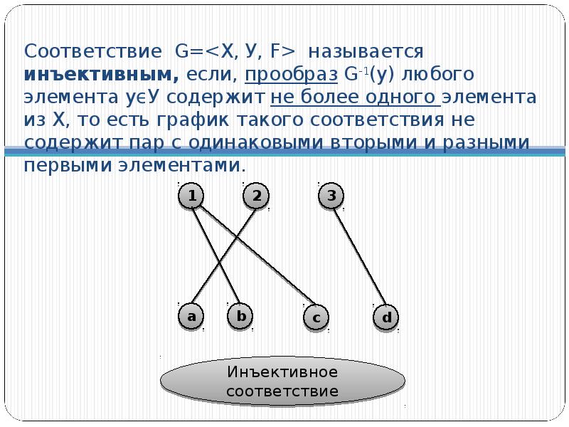 Как называется соответствие. Инъективное соответствие. Инъективность соответствия. Инъективность и сюръективность. Сюръективные соответствия.