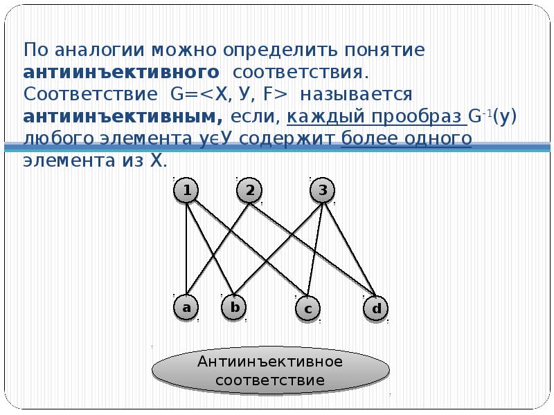 Как называется соответствие. Определить свойства соответствий онлайн. Неинъективное преобразования. Горизонтальная аналогия в химии. Образ и прообраз отношения графа.