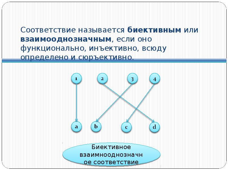 Определяют их соответствие определенной. Функциональное соответствие называется. Всюду определенное соответствие. Инъективность соответствия. Функциональное свойство соответствий.