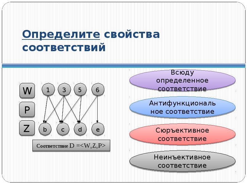 Свойства определенного. Свойства соответствий. Определить свойства соответствий. Всюду определенное соответствие. Диагностируемые свойства:.