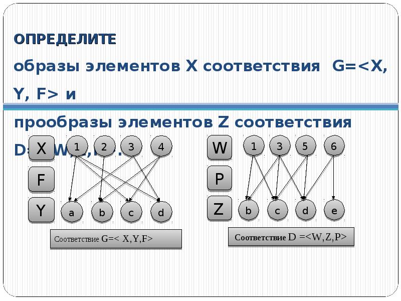 Соответствие элементов