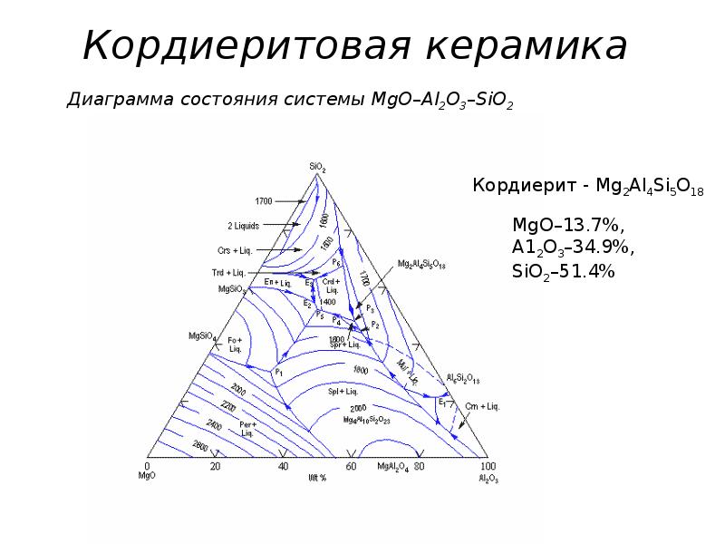 Изделия из кордиерита по чертежам