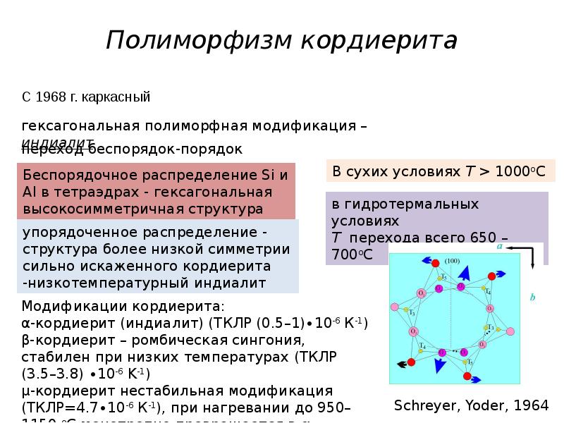 Подели состав