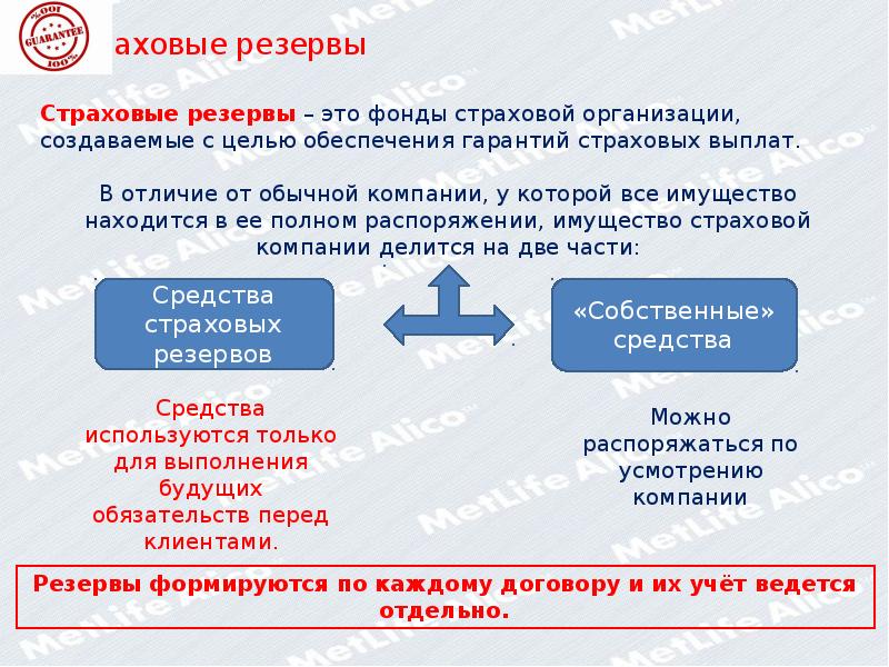 Страховые резервы