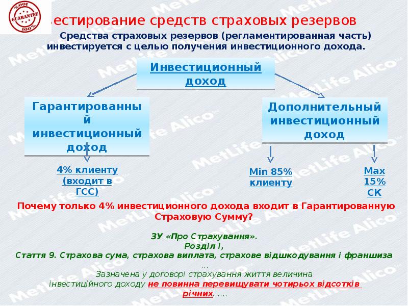 Страховые резервы схема