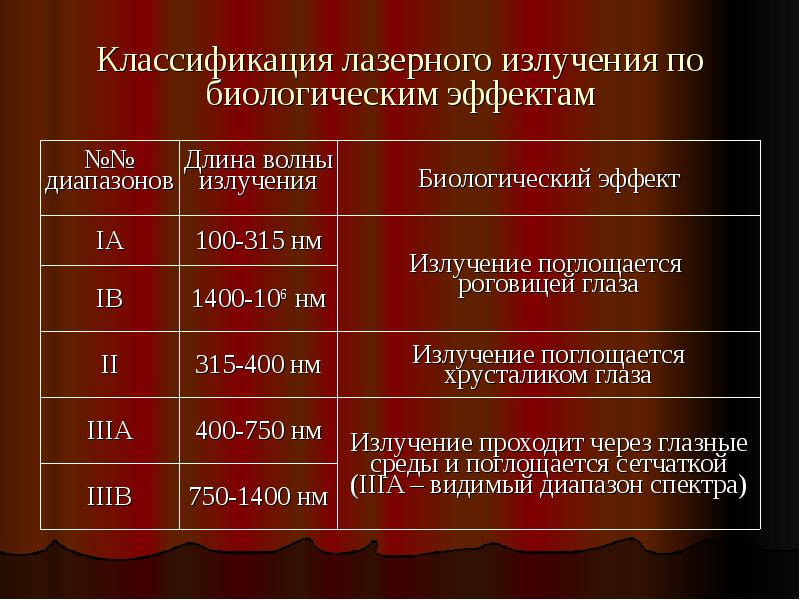 Самый большой показатель отраженной радиации имеет