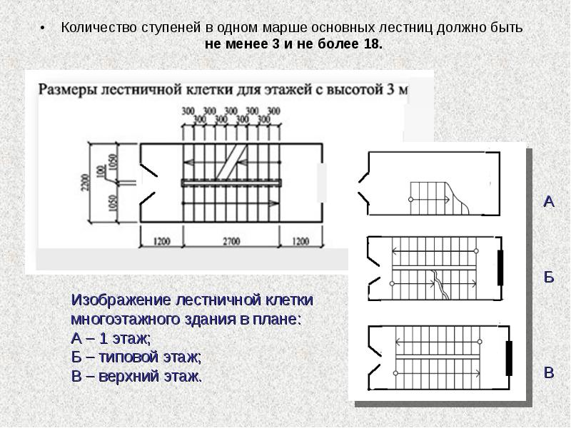 Количество ступеней в одном марше основных лестниц должно быть Количество