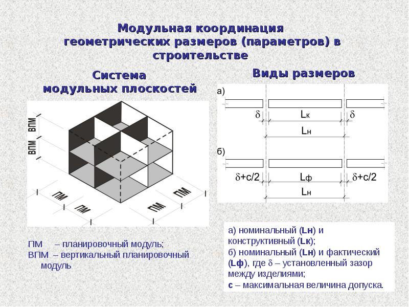 Типизация и унификация в строительстве