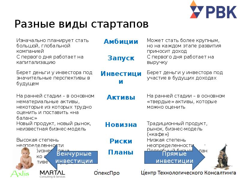 Презентация стартапа для инвесторов примеры