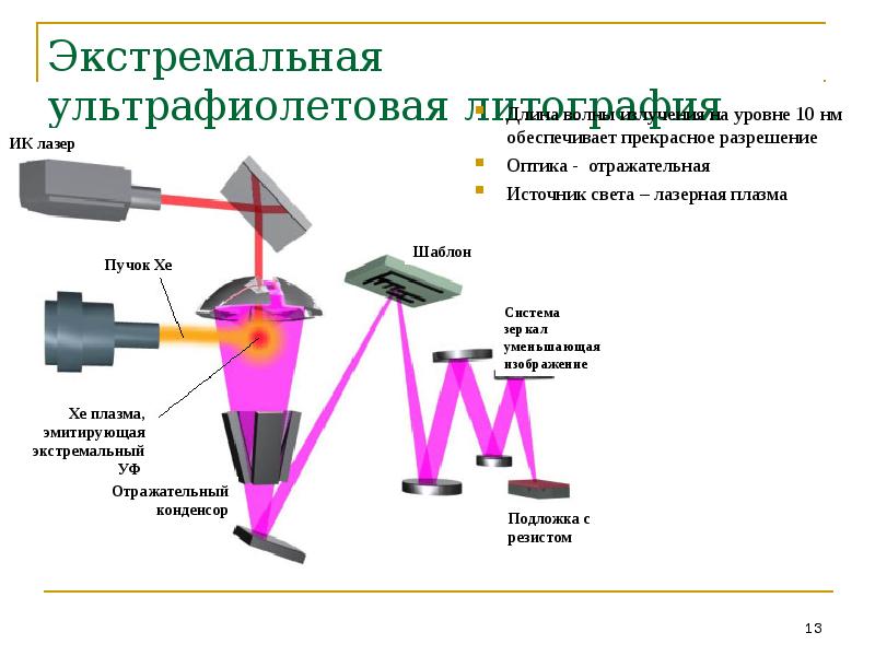 Коллоидная литография презентация