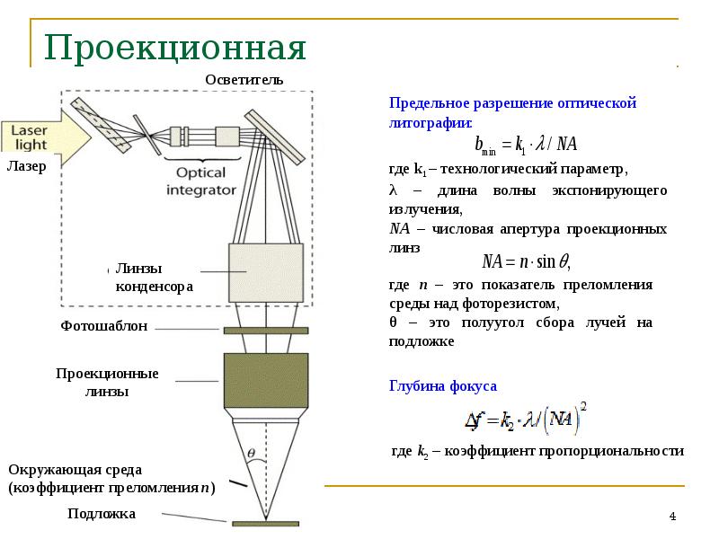 Рентгеновская литография презентация