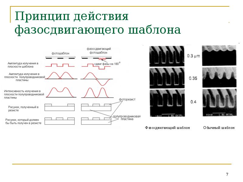 Рентгеновская литография презентация