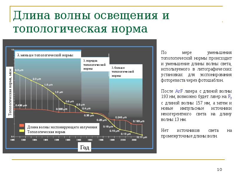 Рентгеновская литография презентация