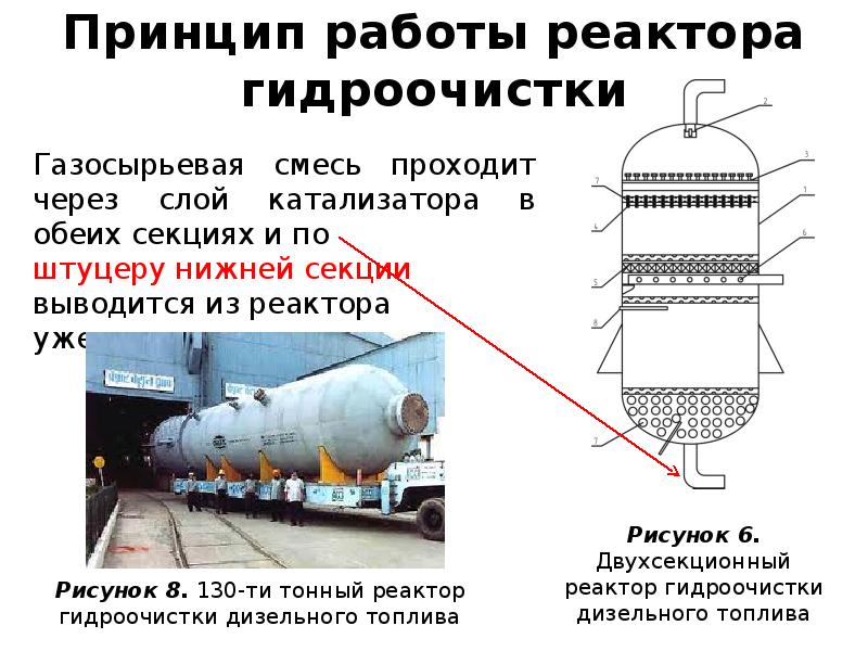 Катализаторы гидроочистки презентация