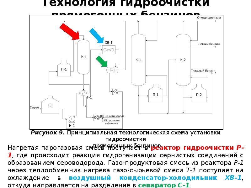 Катализаторы гидроочистки презентация