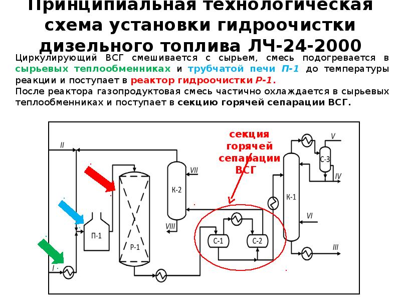 Катализаторы гидроочистки презентация