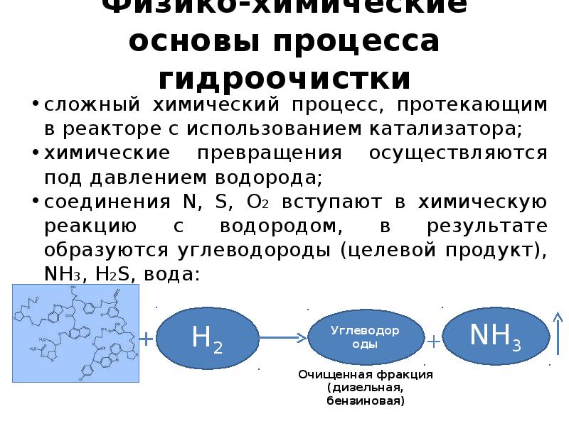 Катализаторы гидроочистки презентация