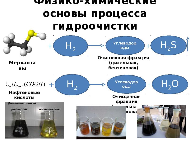 Дизельное топливо презентация