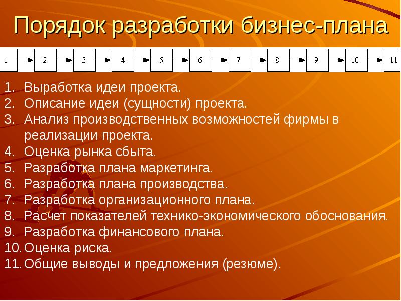 Первым этапом в разработке бизнес плана является