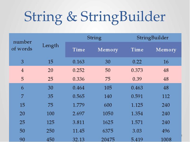 Type string is. String number. string builder. str числа. is number string.