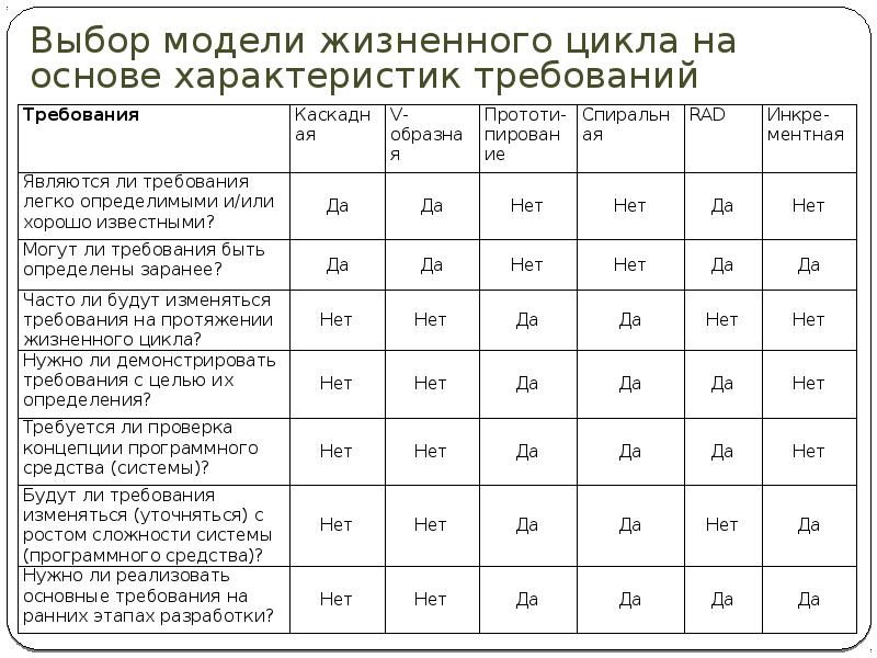 Основа характеристики