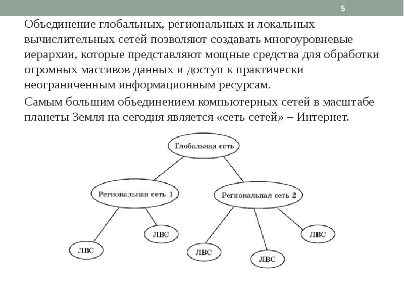 Рефераты сеть