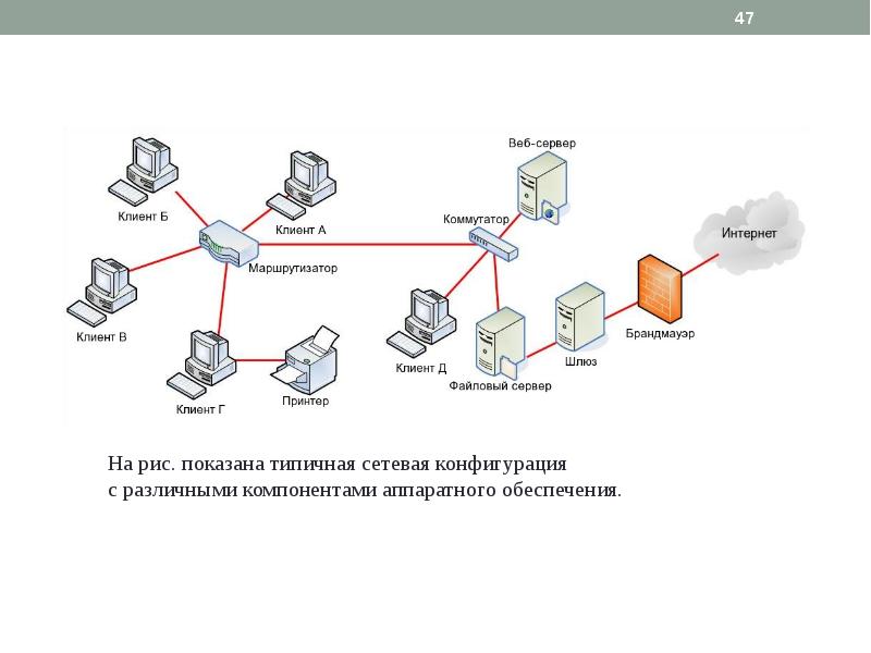 Как работает компьютерная сеть 9 класс