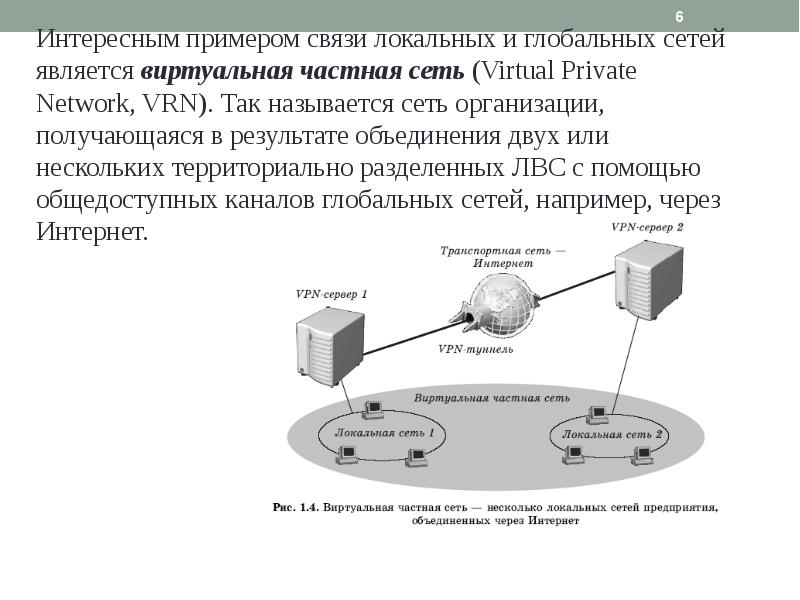 Частные сети