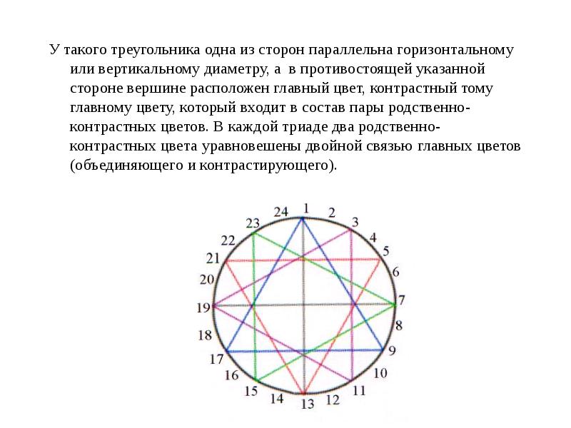 Образ жизни наших предков 3 класс гармония презентация