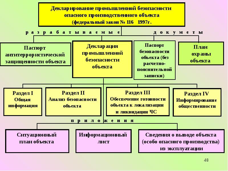 План го объекта экономики подписывается кем