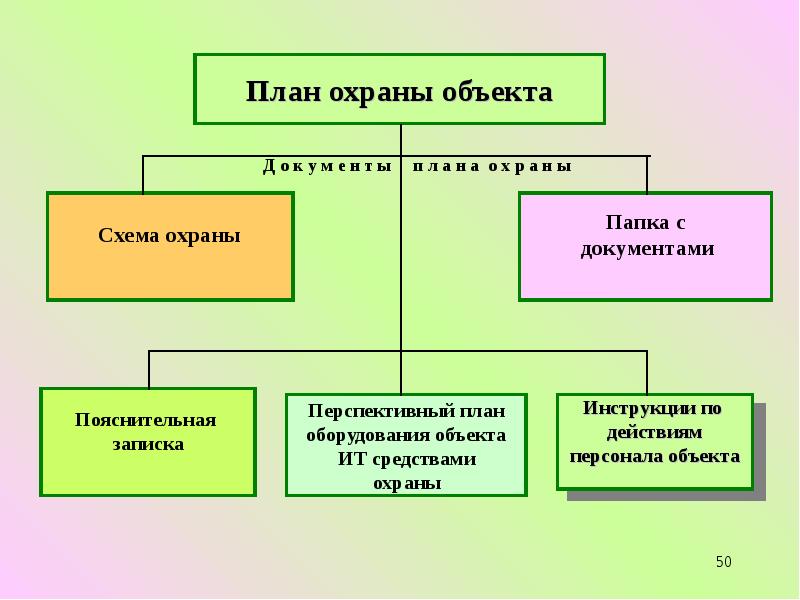 План охраны объекта образец