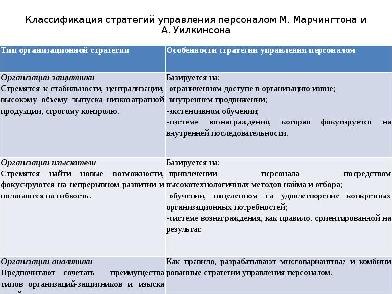 Классификация стратегических решений