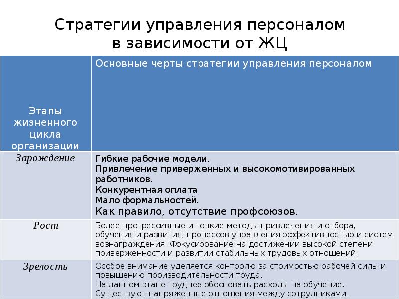 Стратегическое управление персоналом презентация