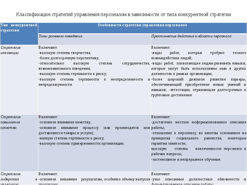 Классификация стратегий презентация