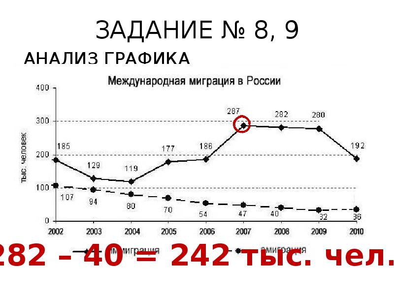 ЗАДАНИЕ № 8, 9
АНАЛИЗ ГРАФИКА ЗАДАНИЕ № 8, 9
АНАЛИЗ ГРАФИКА