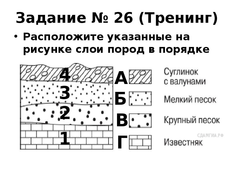 Расположите показанные на рисунке слои горных. Слои горных пород. Слои горных пород по возрасту. Горные породы в порядке увеличения их возраста. Горные породы в порядке уменьшения их возраста.