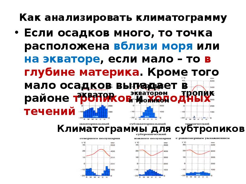 Как читать климатограмму