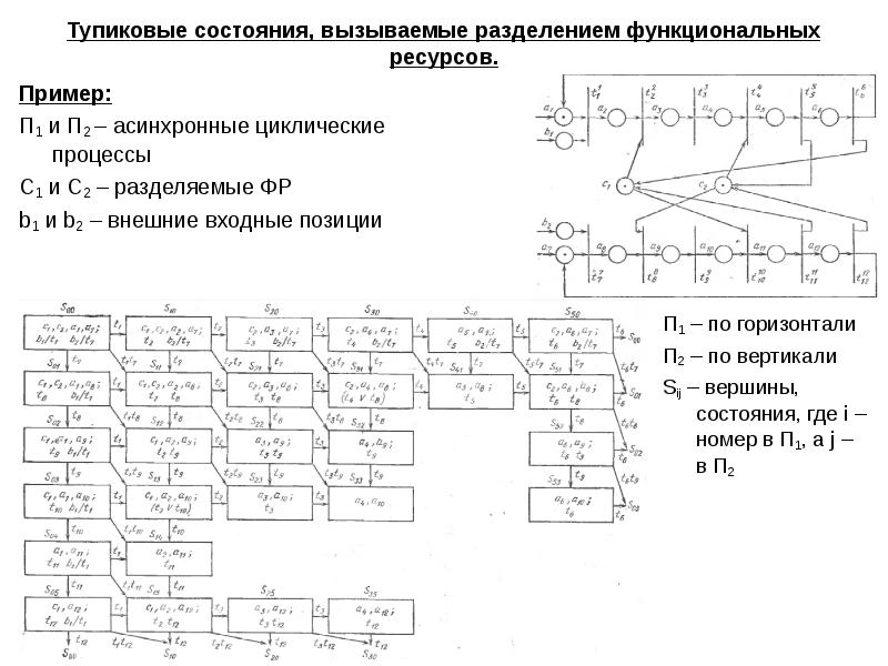 П и образцов