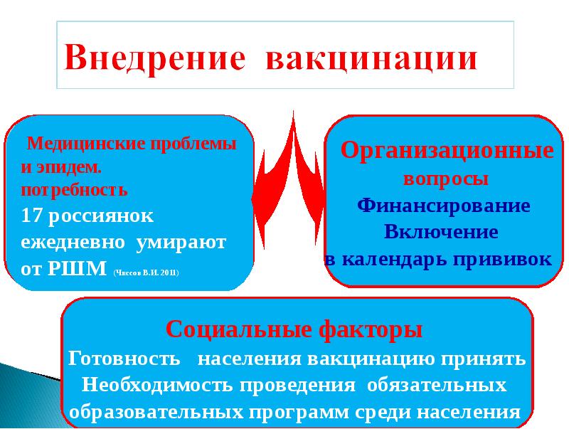 Проект вирусные инфекции 21 века