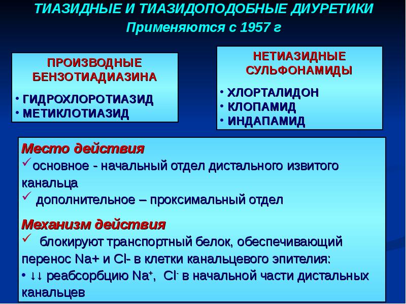 Мочегонные средства презентация по фармакологии