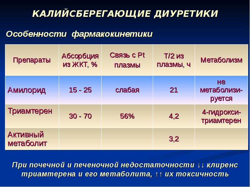 Мочегонные средства презентация