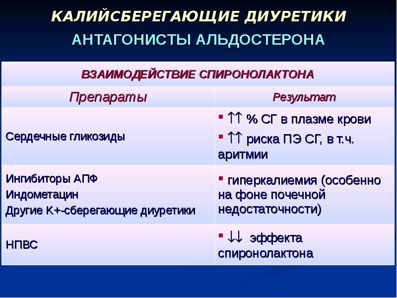 Презентация калийсберегающие диуретики